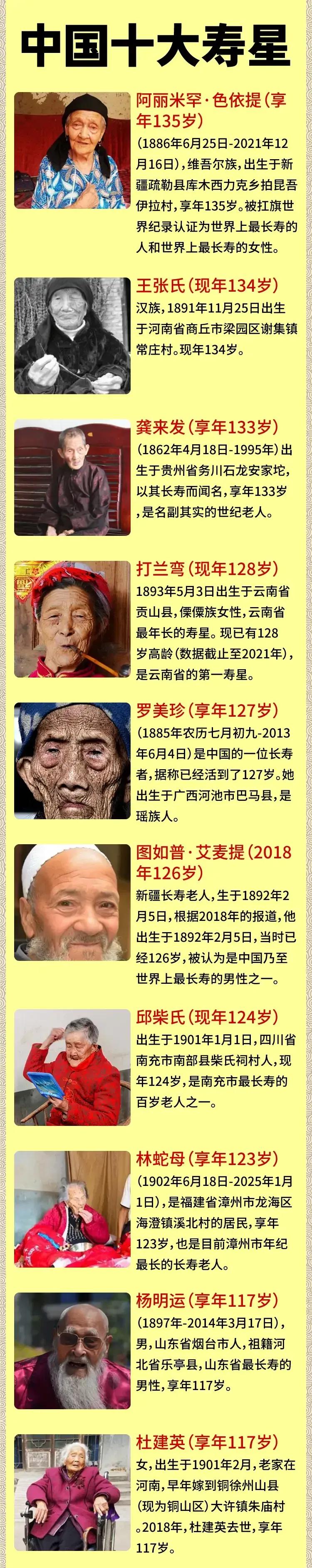 为啥女寿星比男寿星多这么多？

下图是我国著名的10大寿星，可以看到其中有7位是