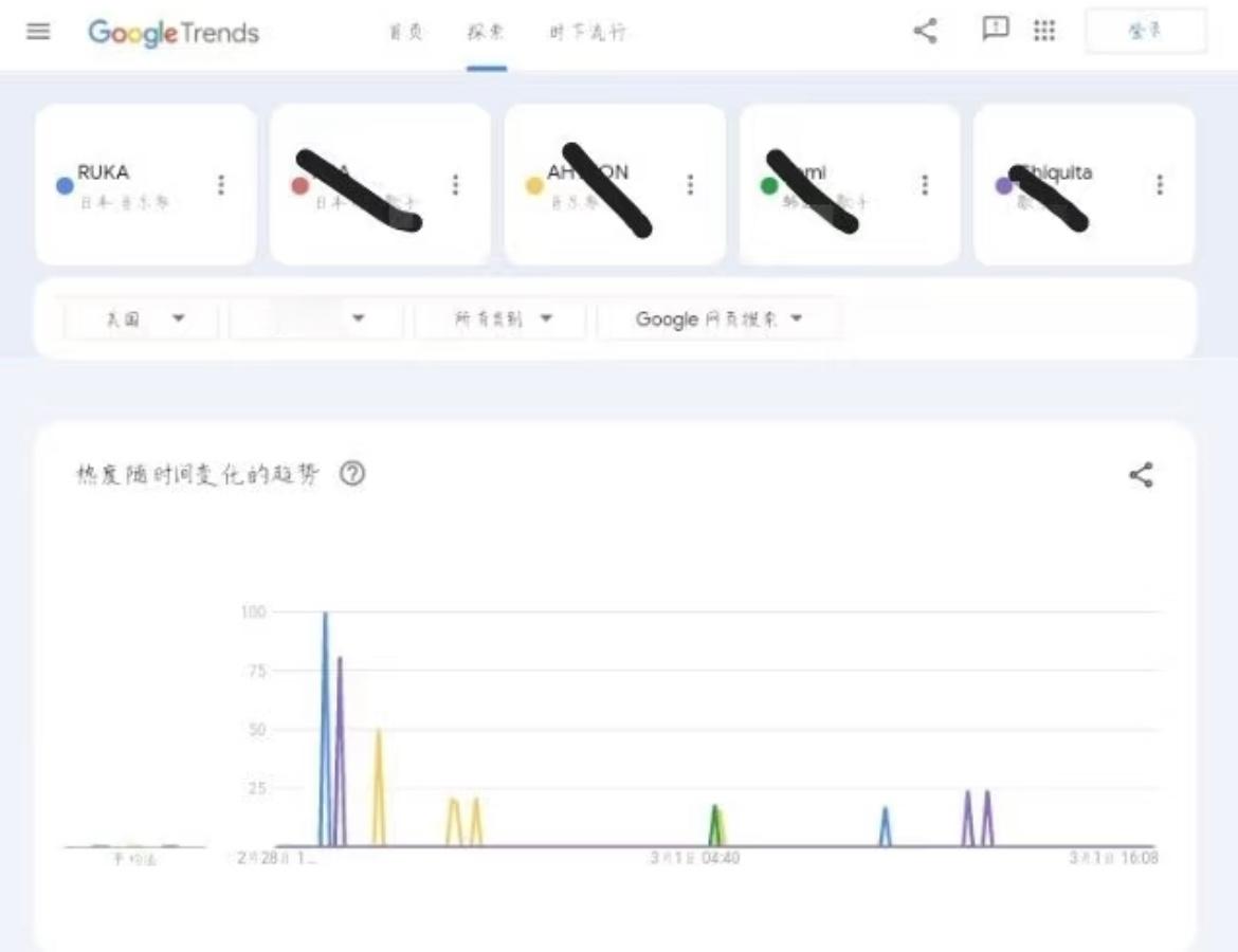 Ruka[超话]   露脸即趋势一场 美巡第一场Ruka队内唯一一个搜索量登顶！