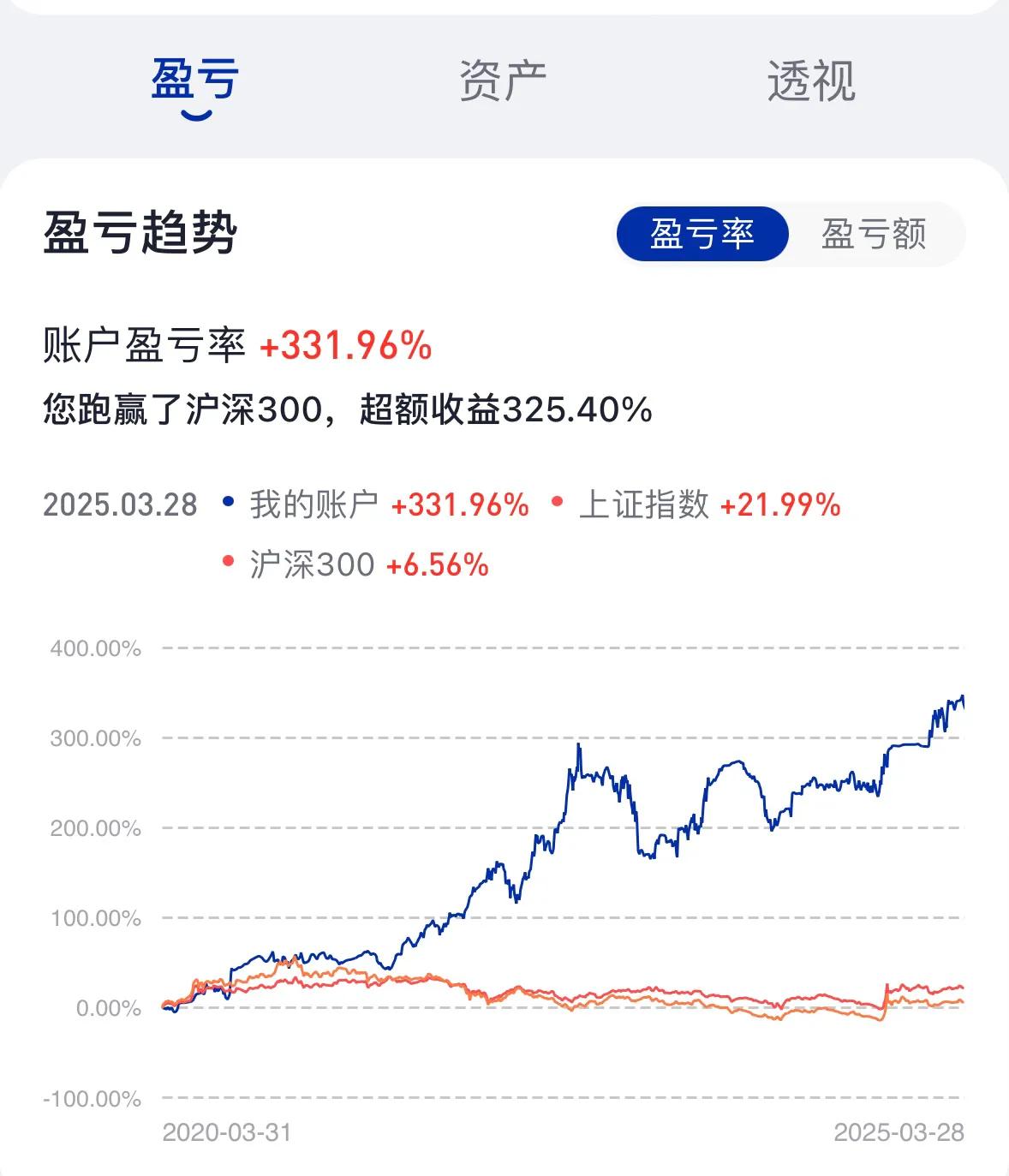 如何让广大股民在股市里赚到钱。

我说一下我的理解，你如果把时间拉长，比如5年时