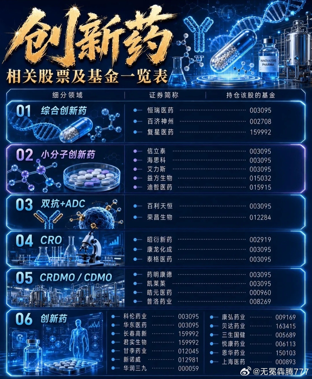 分享图片 