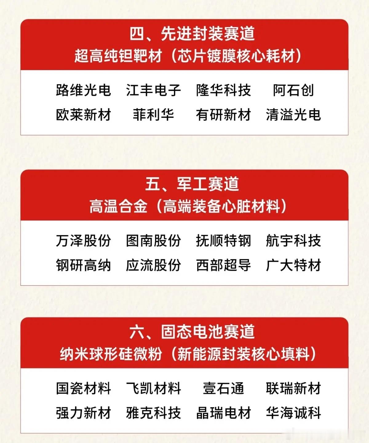 科技行情拼的不是终端，藏在背后的八大材料之王，才是行情根源不少朋友看科技板块，总