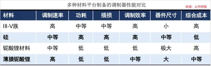 光库科技：薄膜铌酸锂乘风AI光互联，多轮并购夯实成长，业绩持续爆发
 
一、核心
