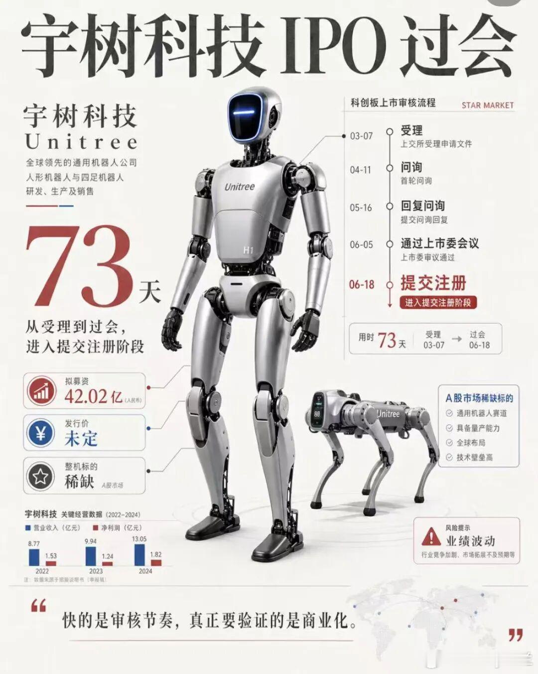 股民称中签宇树不敢发朋友圈 0.018%的中签率，宇树科技把科创板打新卷出了新高