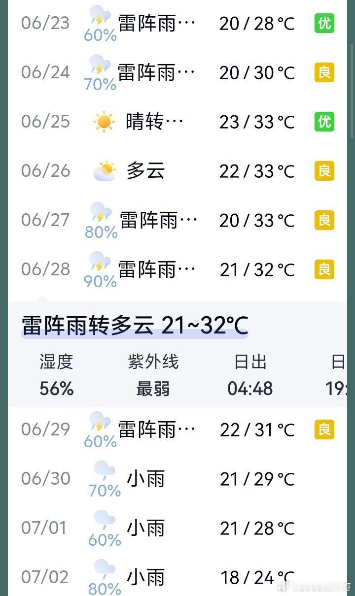 北京连续下雨，成江南了吗？ 