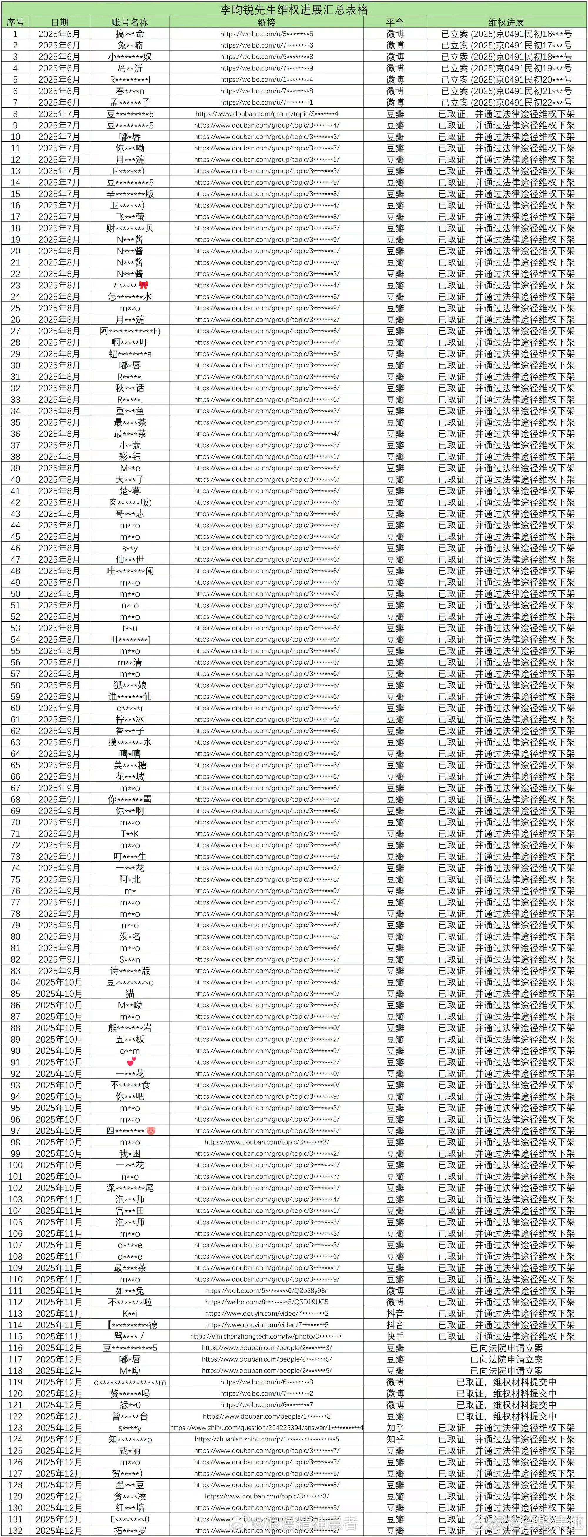 李昀锐工作室告黑好长的名单好久没去豆瓣看了，才多点月活还在嘿人
