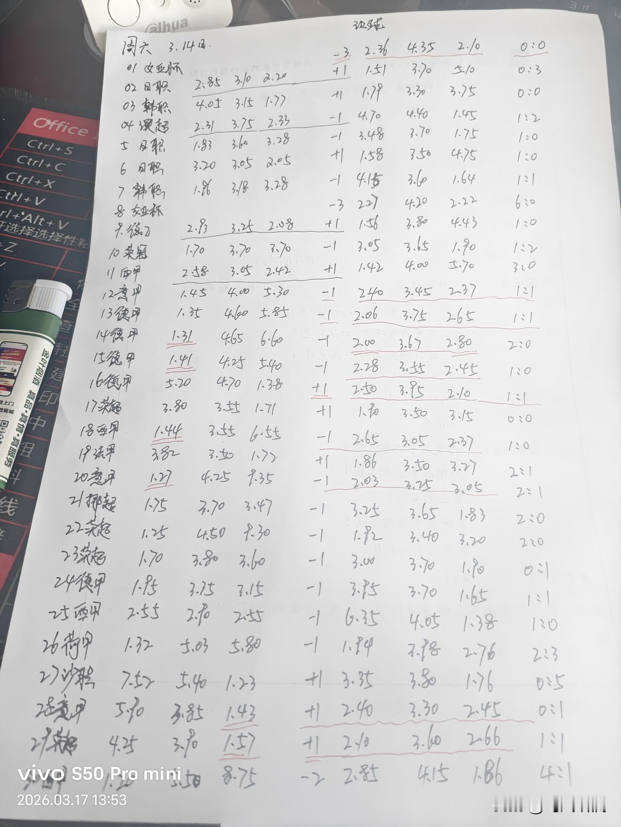 中国女足本届亚洲杯表现如何搞懂这个原来真不难啊