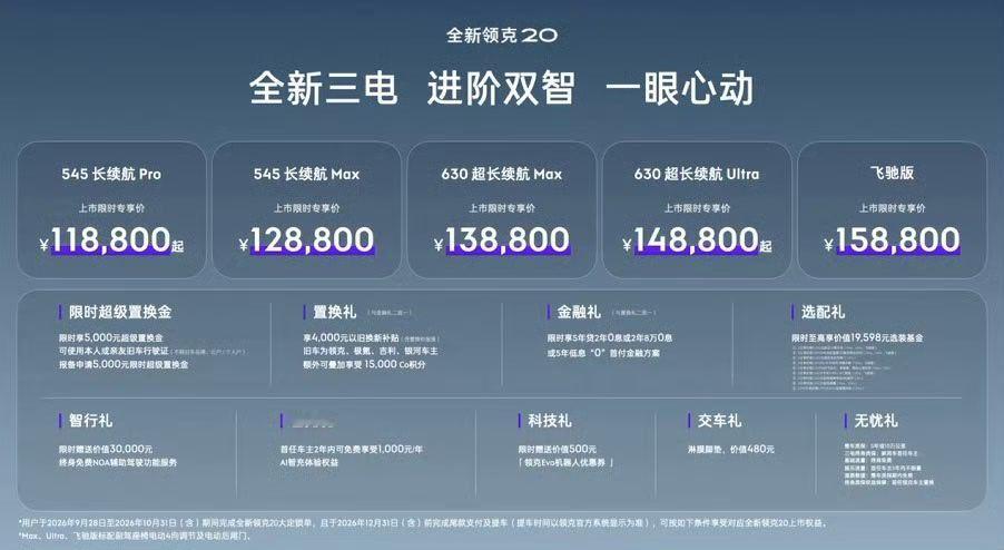全新领克20大家觉得领克20价格怎么样？最低配11w8 精致小车儿感觉不错，现在
