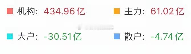 （4月20日上午）我突然发现机构和主力太冤枉了，不是他们总想着收割散户，而是散户