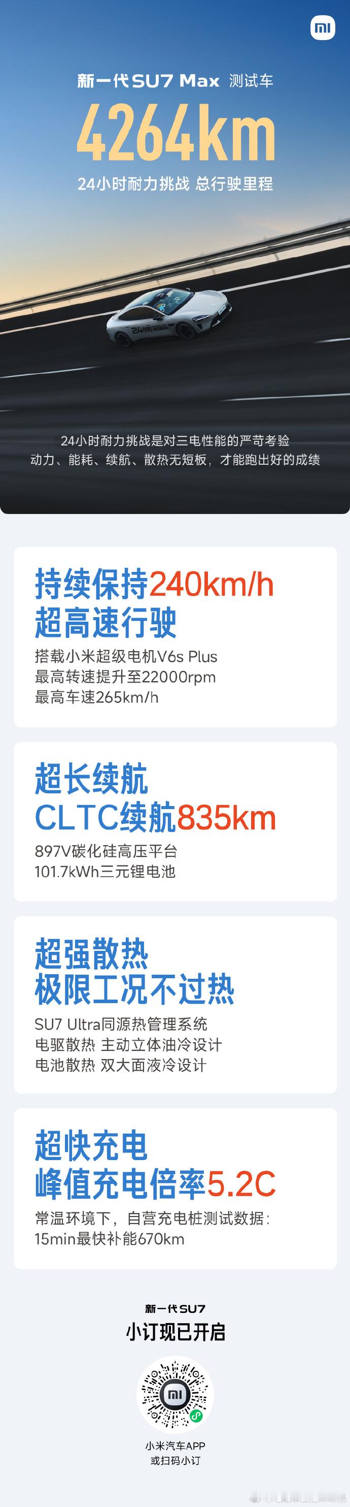 小米新su7刷新24小时耐力挑战纪录 没有谁能永远保持领先，但在大家的相互促进、
