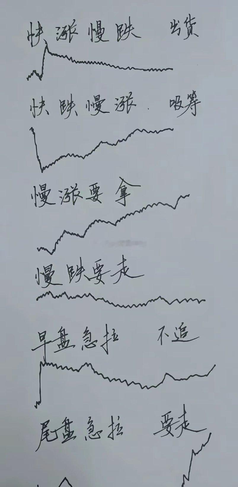 这套手绘短线口诀直白实用：横盘突破进场，跌破前低离场；急跌拐头低吸，大涨拐头卖出