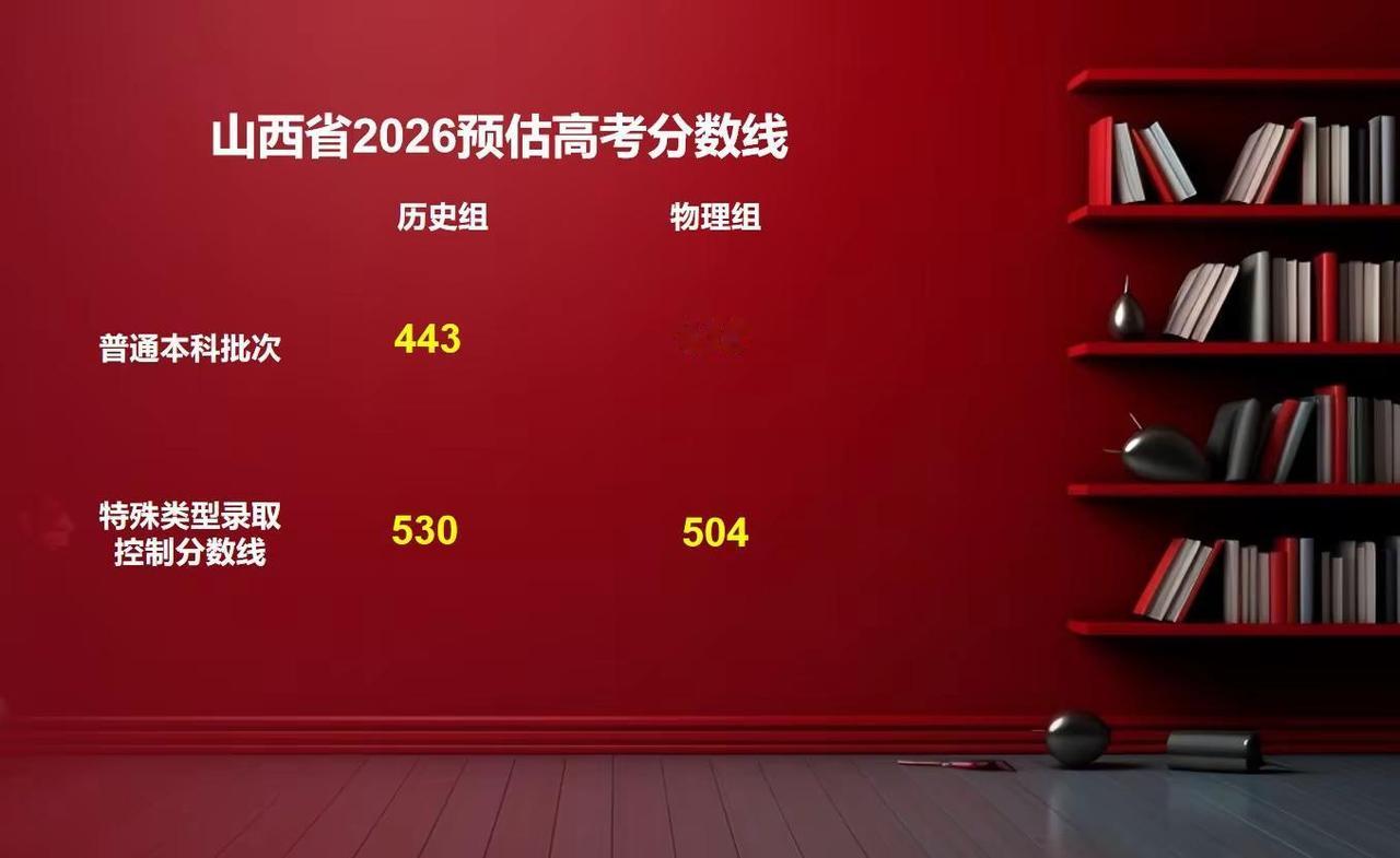 预测山西省高考分数线！人数减少减分，专业分组干净涨分！综合一下高考分数线山西 山
