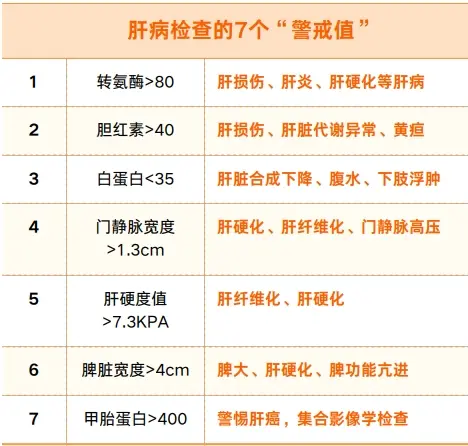 肝硬化 山东 医学科普 肝病