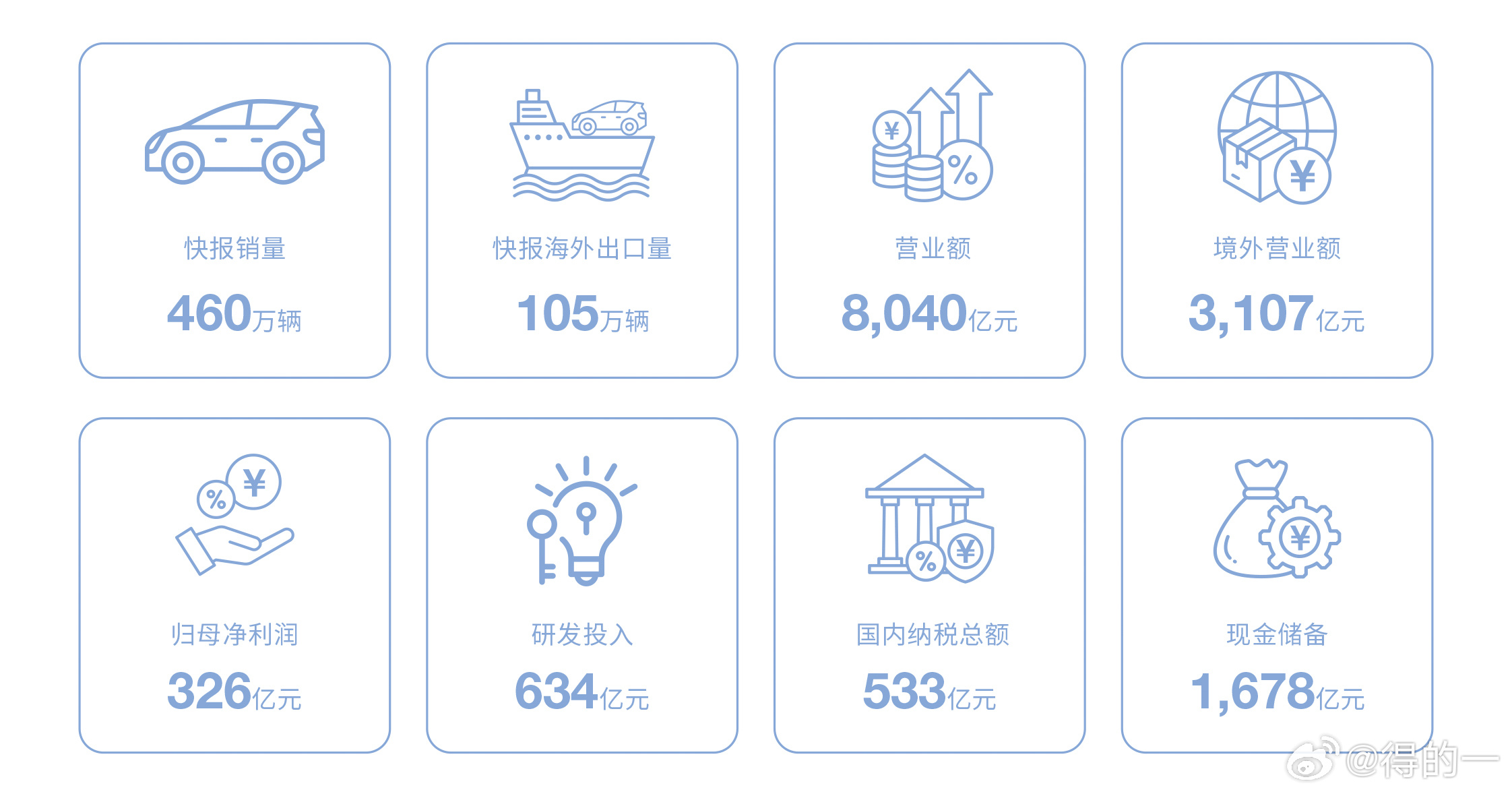 【比亚迪：2025量质齐升答卷】2025年比亚迪多项核心指标稳居行业首位：营收8
