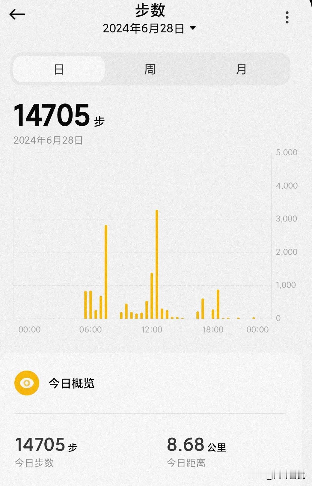 #每日生活记录#
万步打卡20240628，今天周五。早上时间比平时早一些，提前