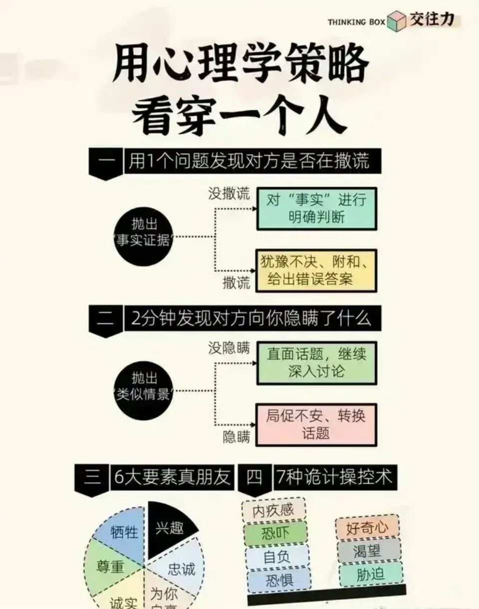 用心理学策略看穿一个人 ​​​