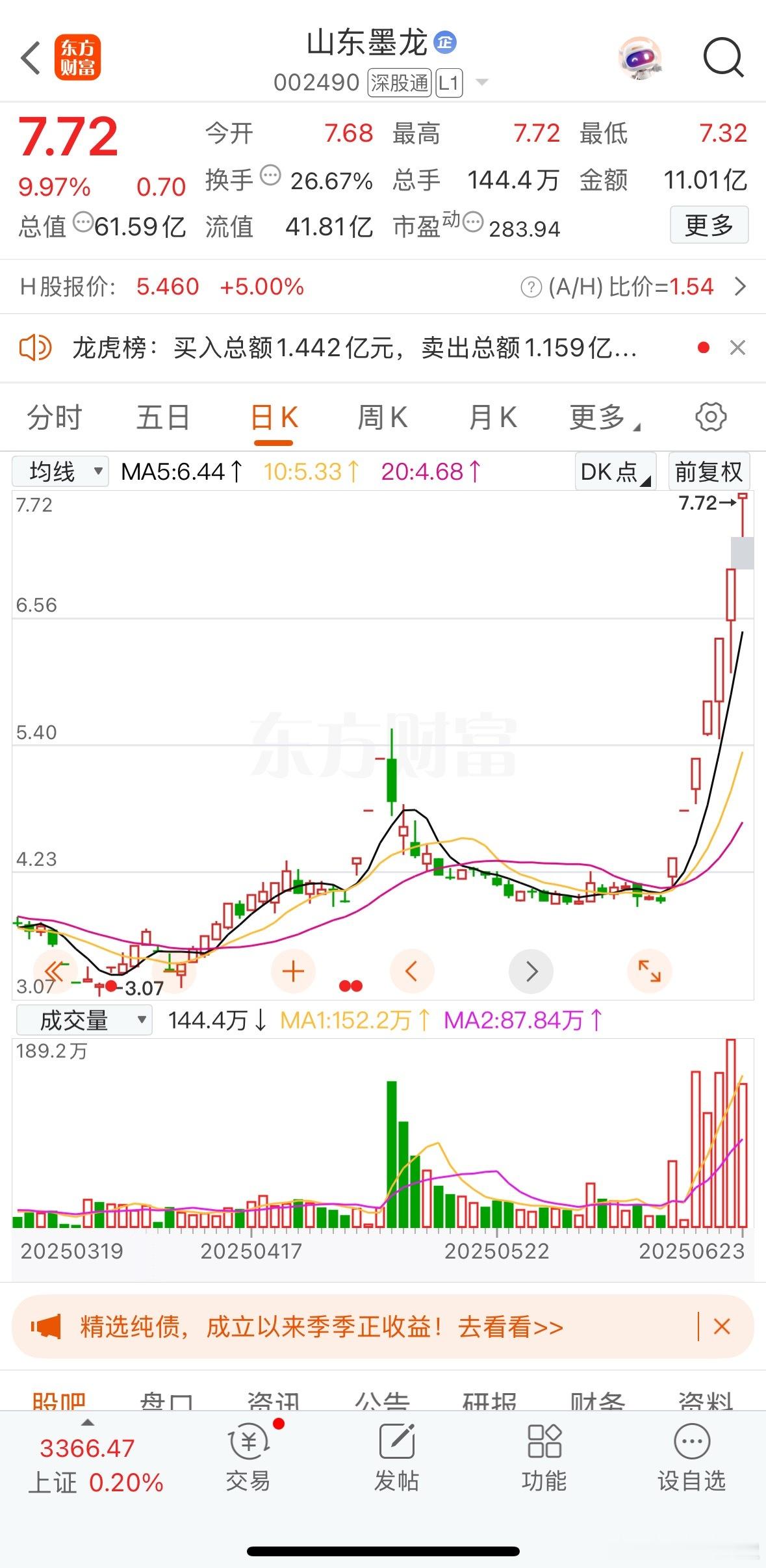 山东墨龙今天弱转强，这里时间窗口稳定币可能推迟，今天稳定币最强海联金汇跟吉大，港