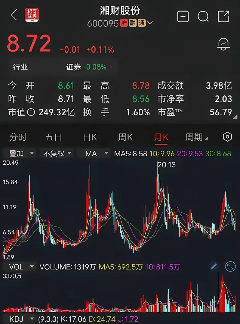 券商板块突发利空如何解读个人观点仅供交流，不作为投资建议，股市有风险，入市需谨慎