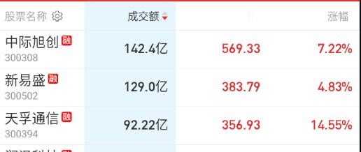 易中天牢牢占据成交前三。 