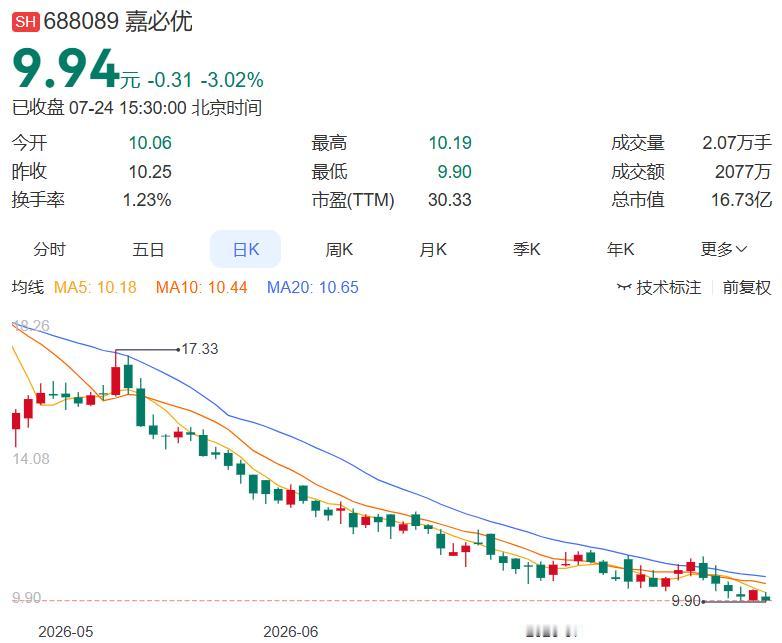 2026.7.26晚间上市公司重大事项公告（一）：
 
一、重大事项公告：
1.