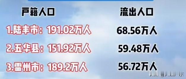 知道汕尾陆丰为何需要三个高铁站了吗？大家不妨看看当地的人口情况。高铁站的设计是依