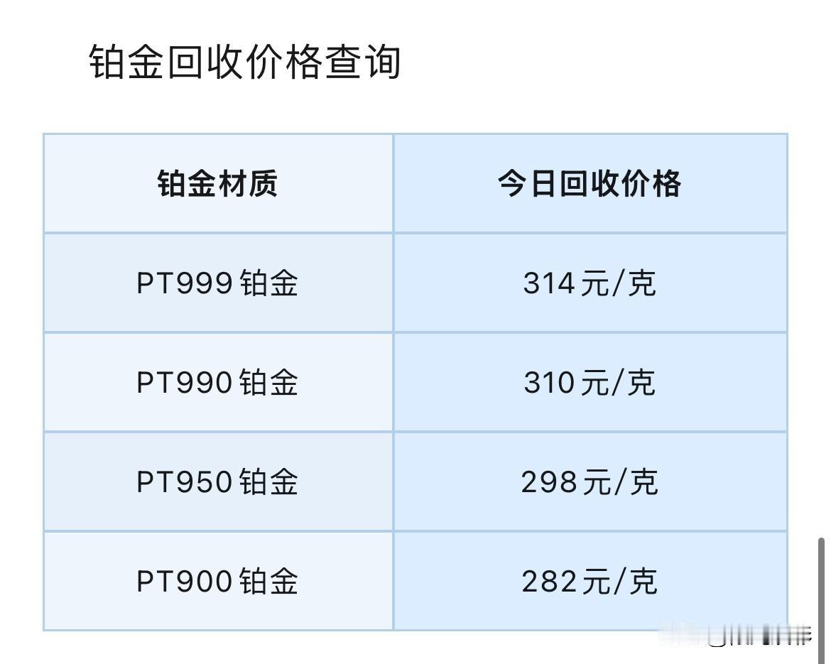 铂金、钯金报价！

2026年10月9日，星期五，农历八月二十九。

那么先来看