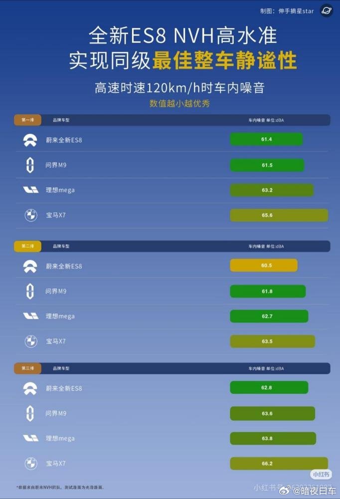对于亏损千亿，急需融资续命的优秀车企，自己考试自己打分怎么了？？？脸重要还是命重