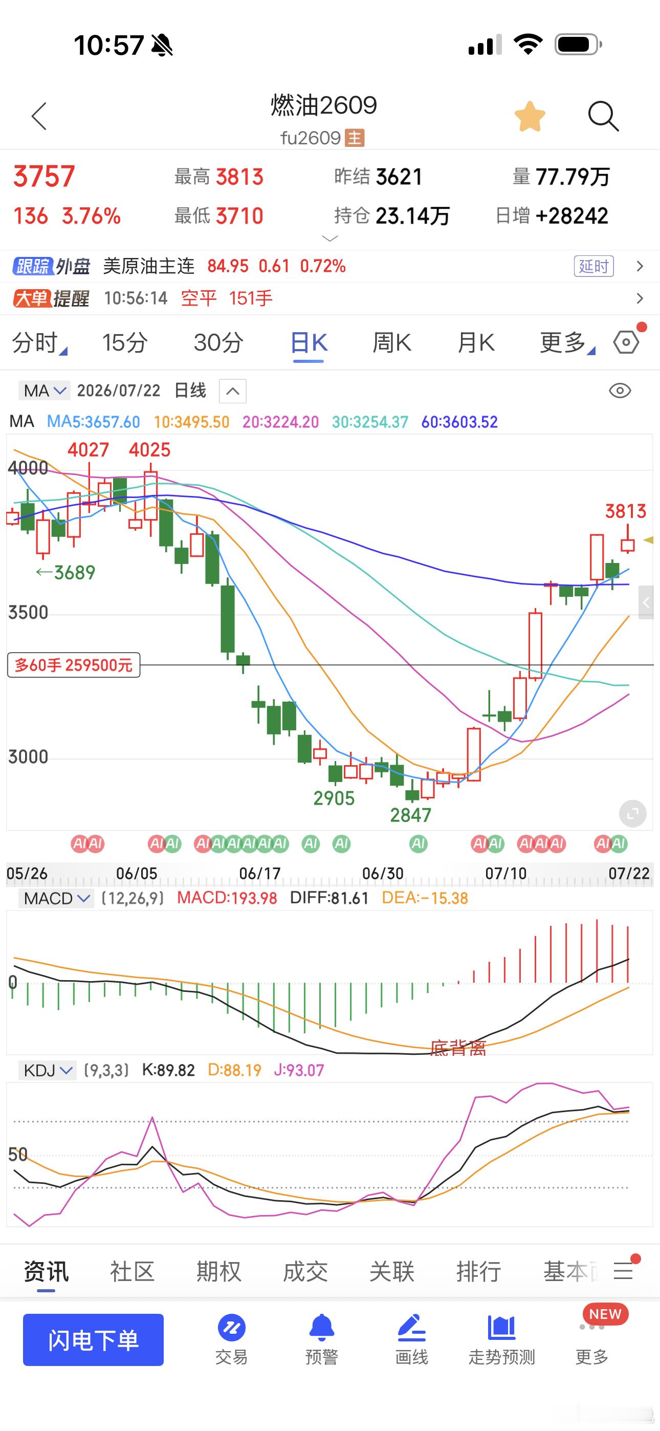 燃油的目标已经提示了，很快。期货财经