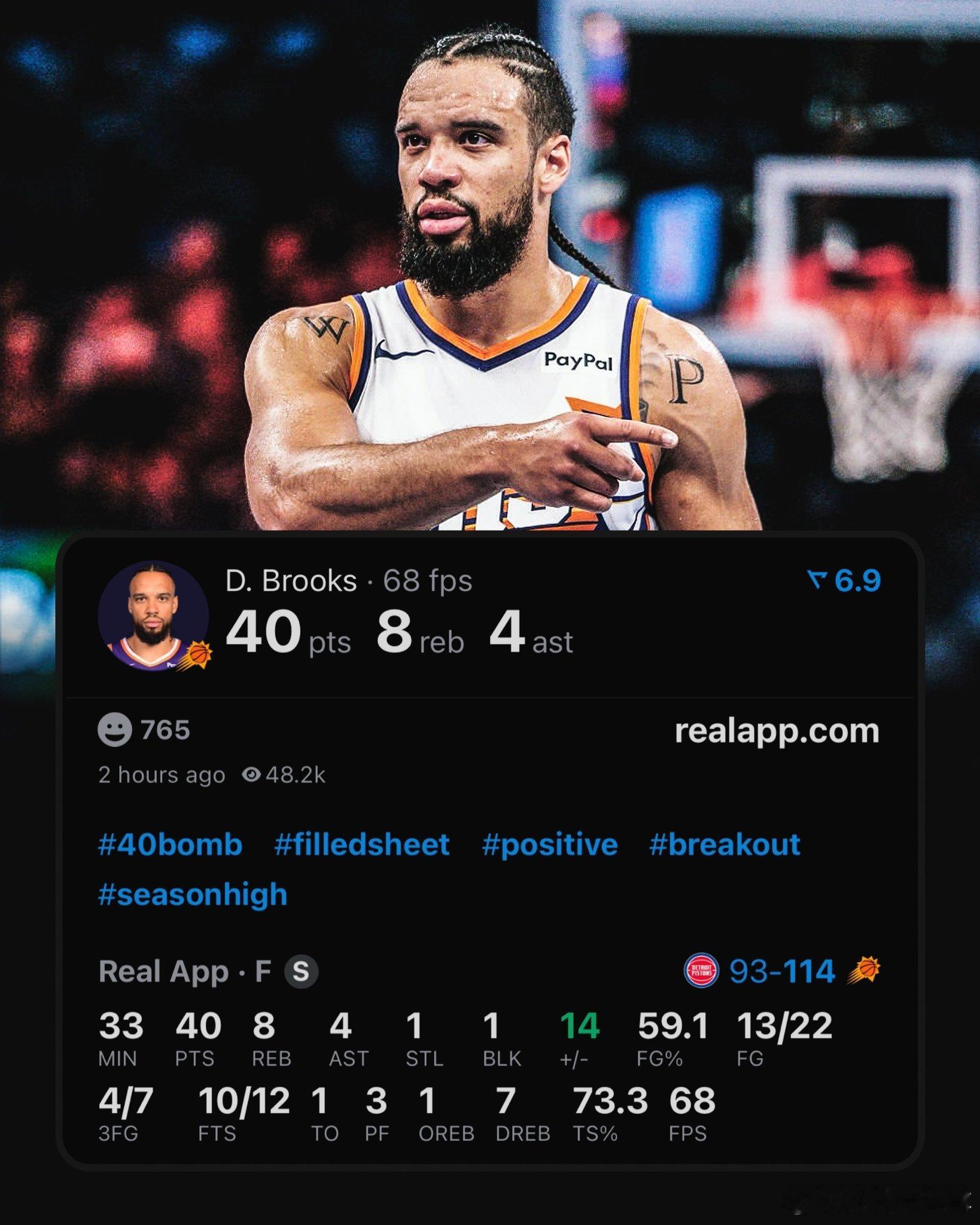 彻底疯狂！！狄龙布鲁克斯今日拿到了生涯新高的40分今日22中13，三分7中4！拿