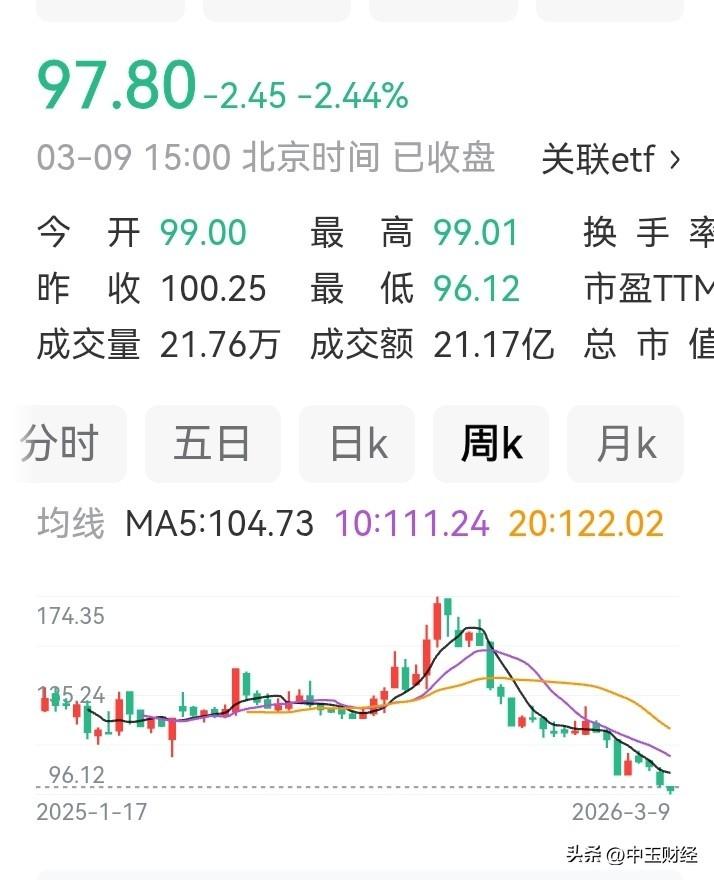 【A股】这只股票是新能源汽车领域的龙头之一，有华为坐镇，但其股价却连连下跌，有人