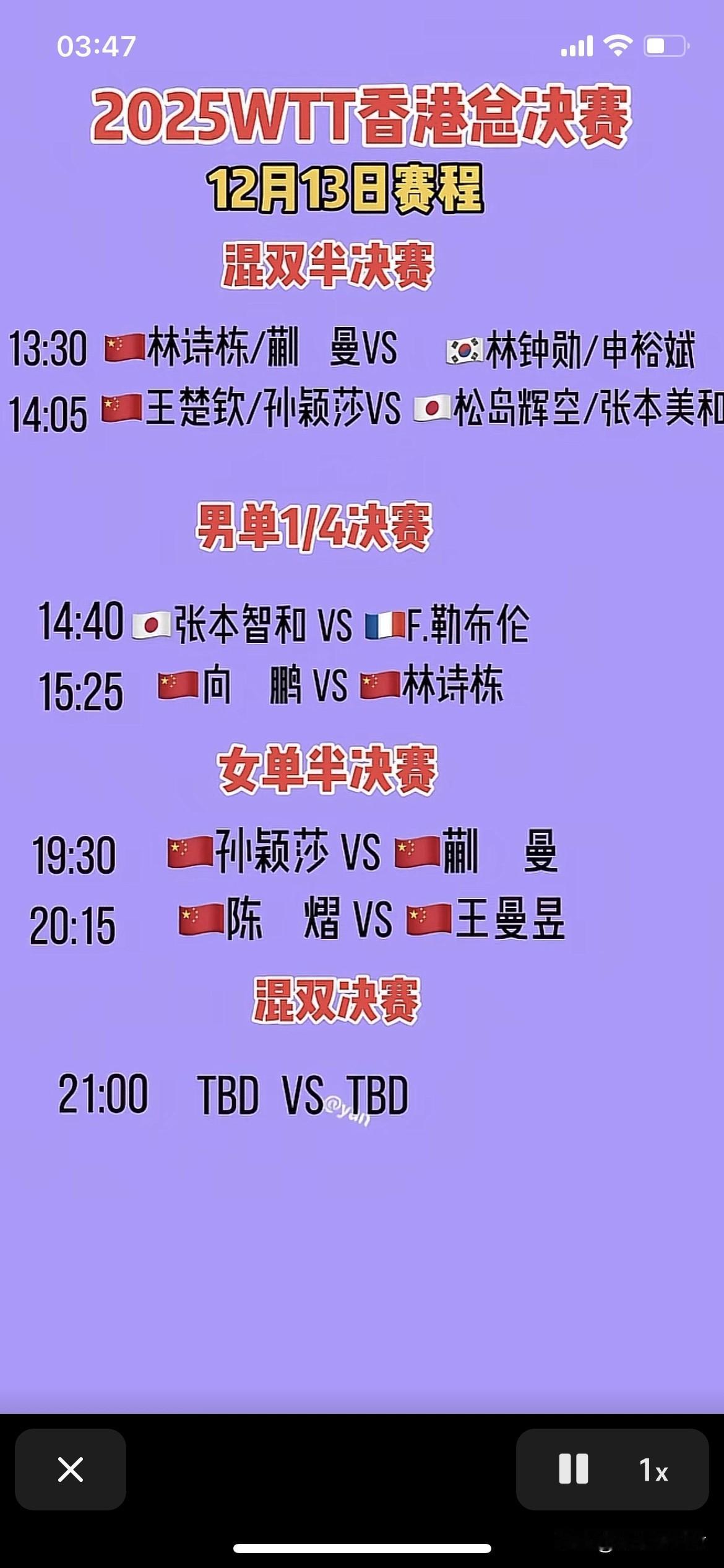 今天终于有林诗栋的比赛了。
今天男单1/4决赛
14.40张本智和对阵小布
真不