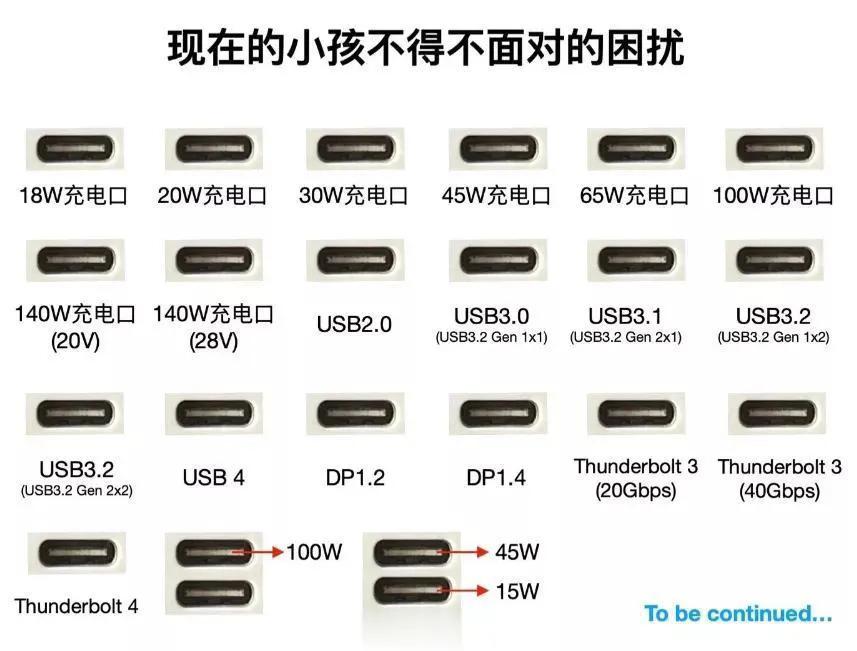 [捂脸]秦始皇看了也得气到复活，好不容易统一了C口，结果一堆协议，各家的充电头不
