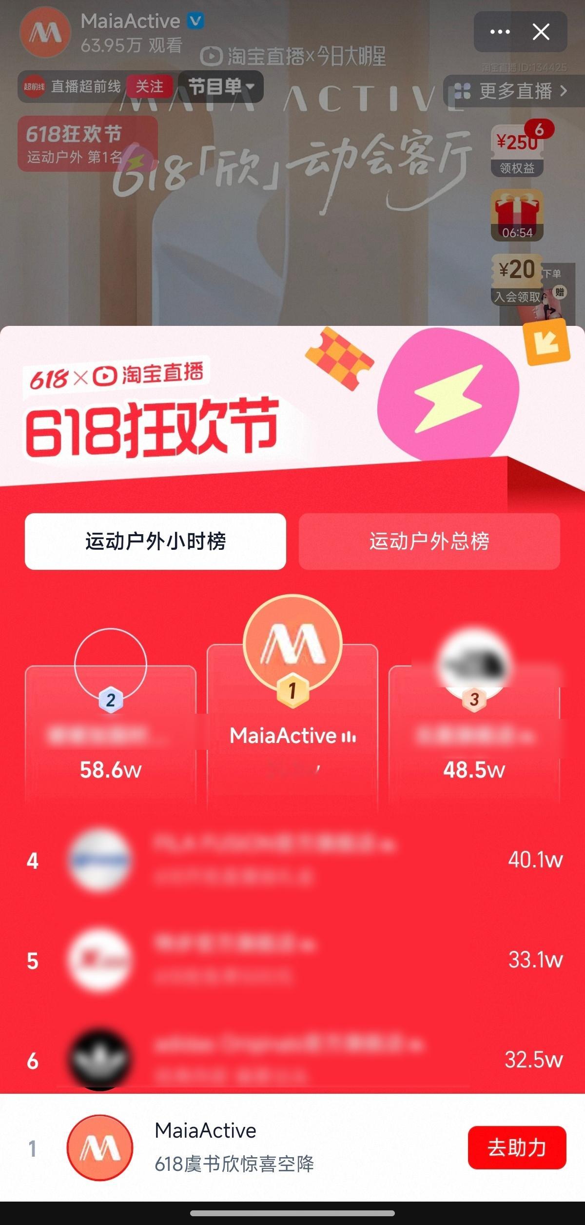 多平台分流的情况下tb60w+ 抖2.8w+人次销量该时段TOP1这都还只是最基