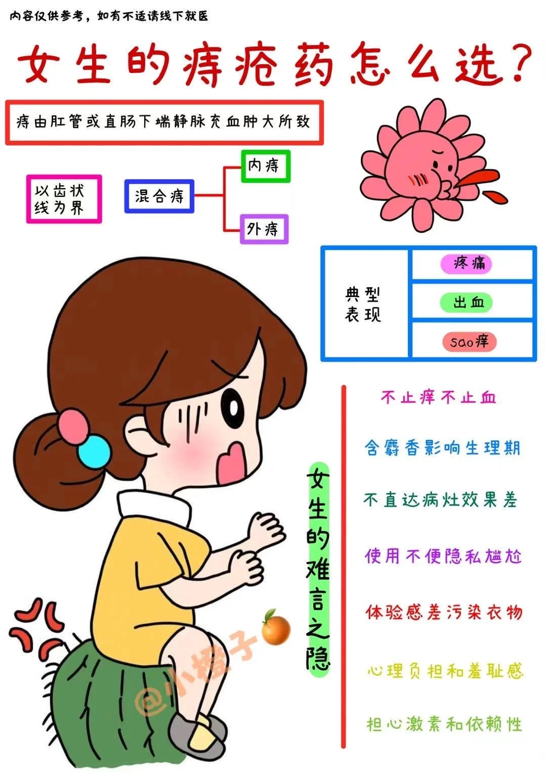 女生痔疮药到底用哪个❓看这篇 💪