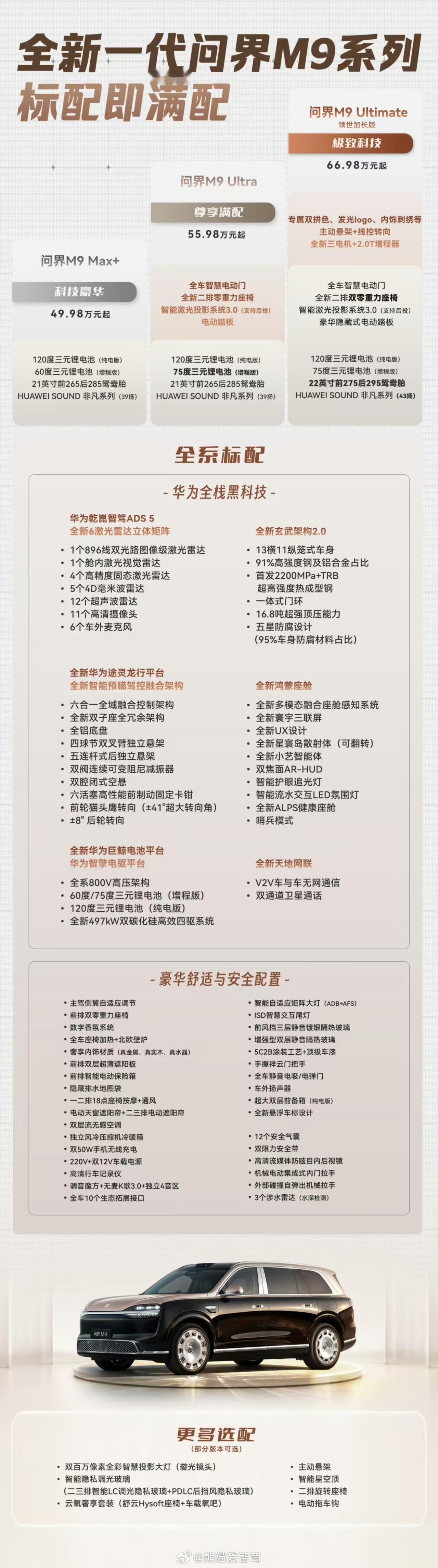 这个图对于关注全新一代问界m9 系列的准车主和意向车主来说，是真的很详细了，就看