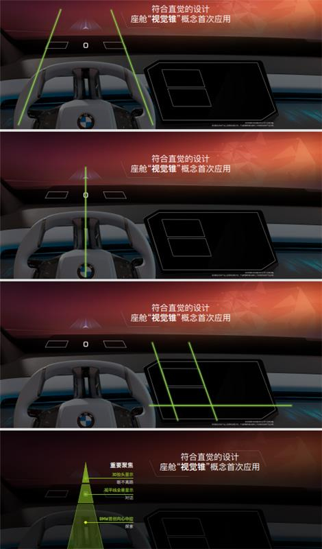 新世代 i3 为什么要把方向盘做纵向辐条，为啥要把中控屏幕扭转一个角度？看图。这