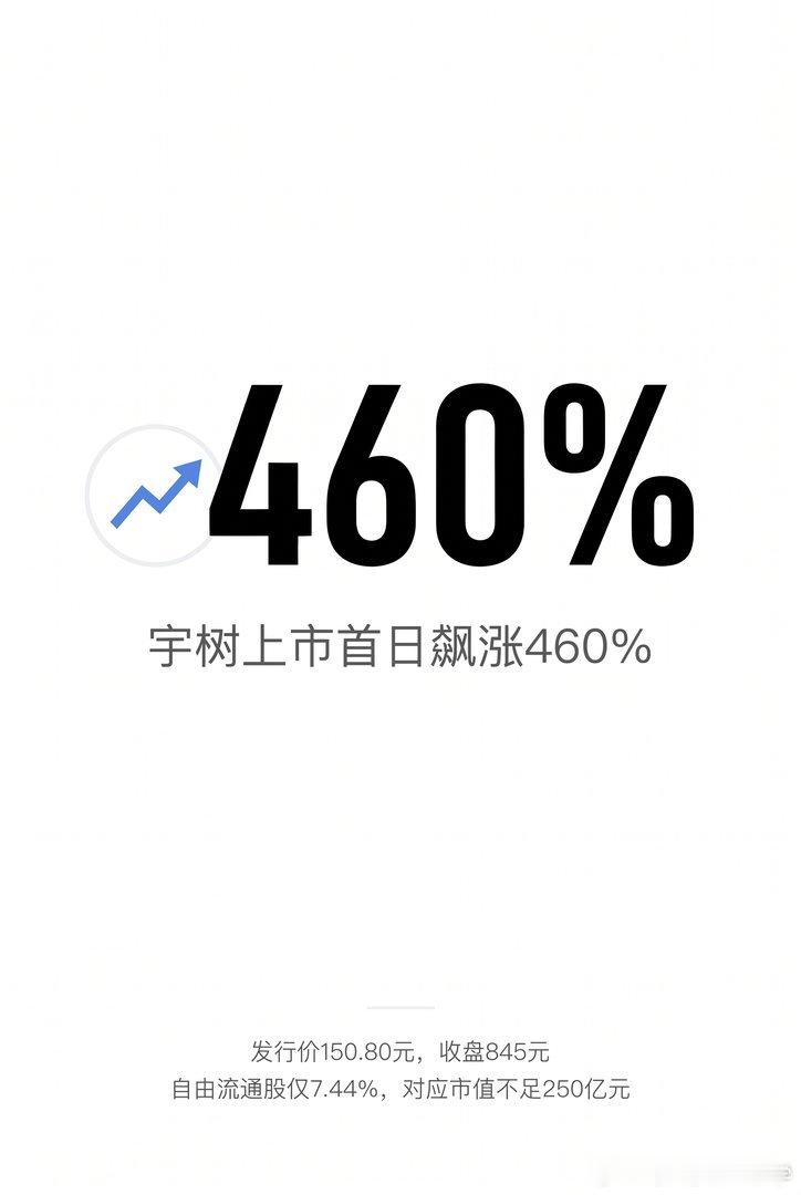 【宇树上市市值碾压吉利，创始人却笑不出来】为啥？他的股票锁三年，机构和原始投资人