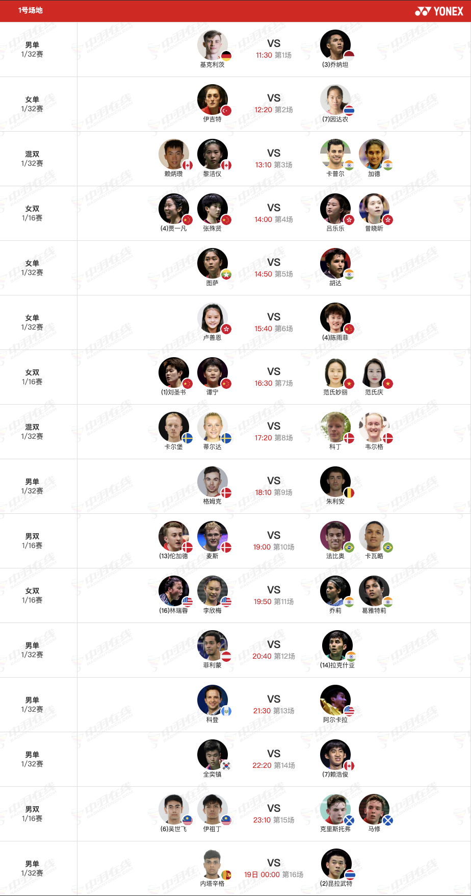 2026年羽毛球世锦赛 8月18日世锦赛第二日对阵，上午11点30分开赛：【1号