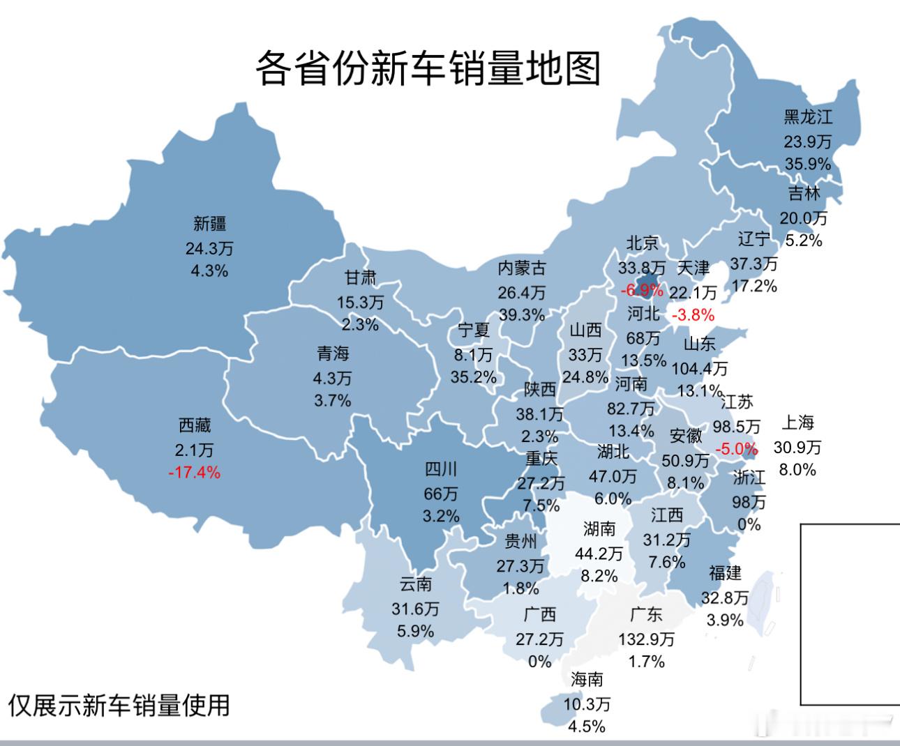 2025全年累计销量数据分析各省市销量，北京、天津，西藏、江苏销量同比是下滑的；