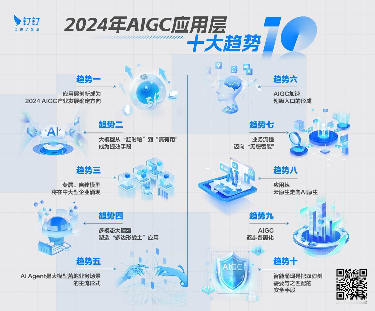 IDC&钉钉联合发布2024AIGC应用层十大趋势。IDC预测，AI Agent