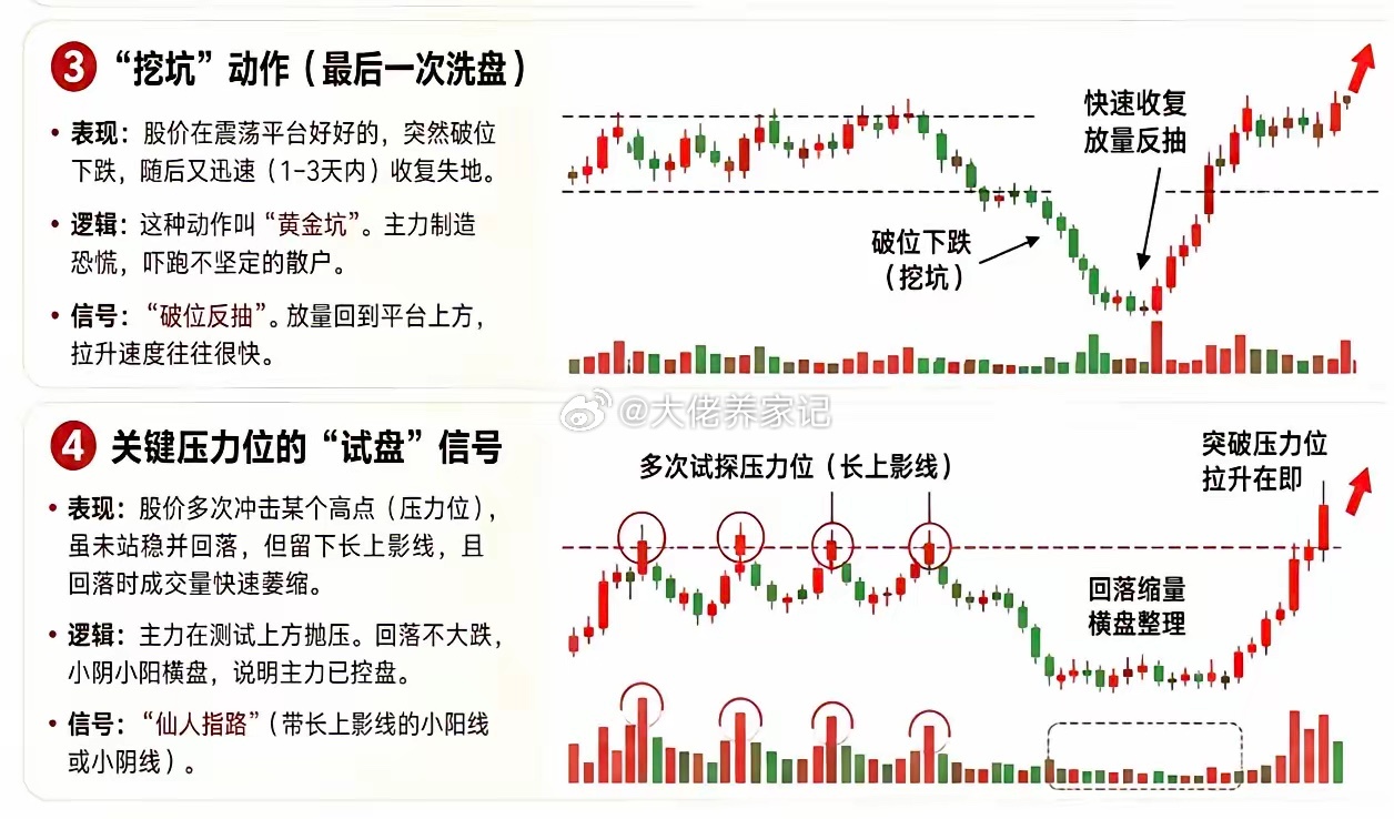 拉升前一定会出现的7个特征，多多少少有点参考意义。特征一，说了当没说。特征二，地