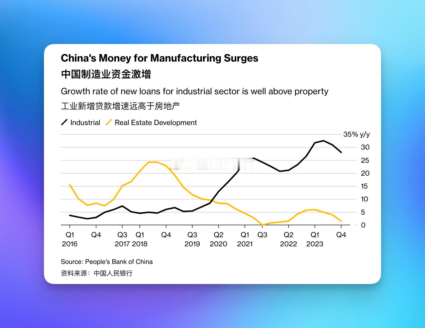 地产金融让位制造业，疫情真的是“转折”元年，剧本改写，各种交叉 ​​​