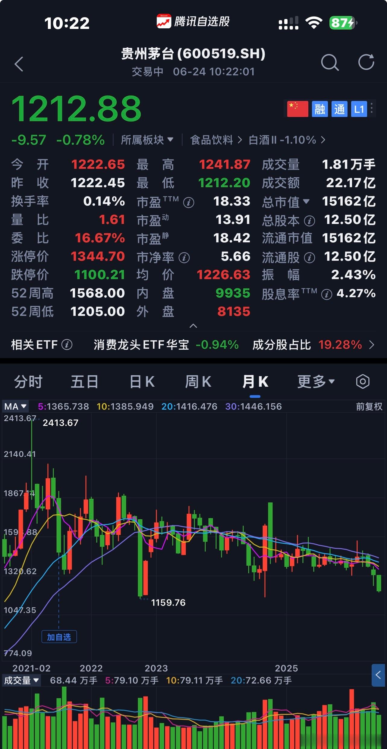 贵州茅台  商业模式、企业文化、合理价格〖 注：个人思考不构成投资建议 〗  $