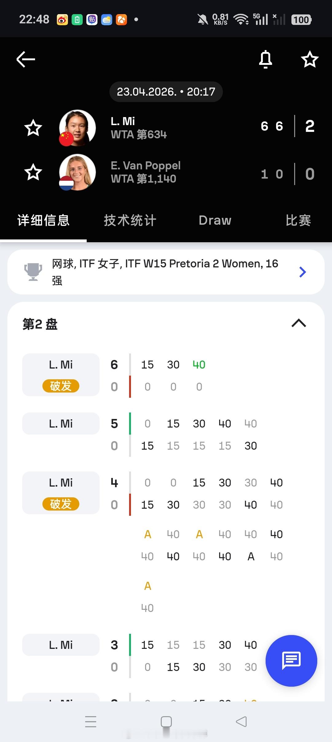 小花小草资讯 【比勒陀利亚W15】女单赛果🇨🇳米兰一日双胜晋级八强首轮1-6