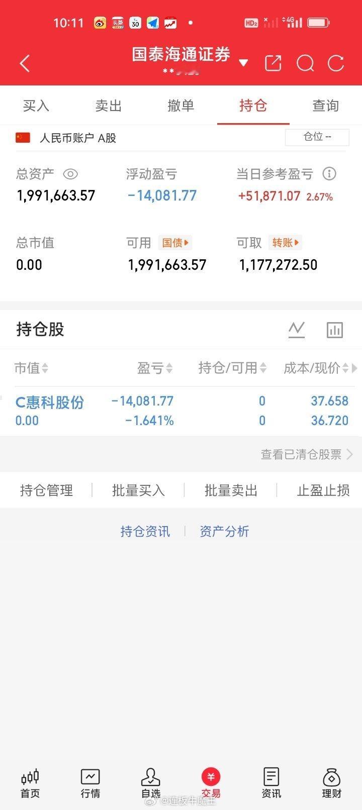 周二早盘清仓止损C惠科股份001399亏损1.641%，亏14081.77元。砥