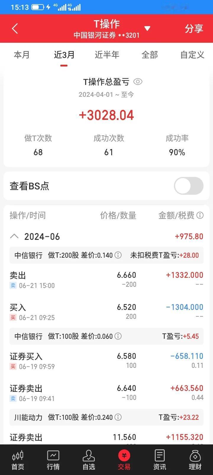 2024.06.21，我文化不高，人又懒，还固执，不会技术分析，也看不懂基本面，