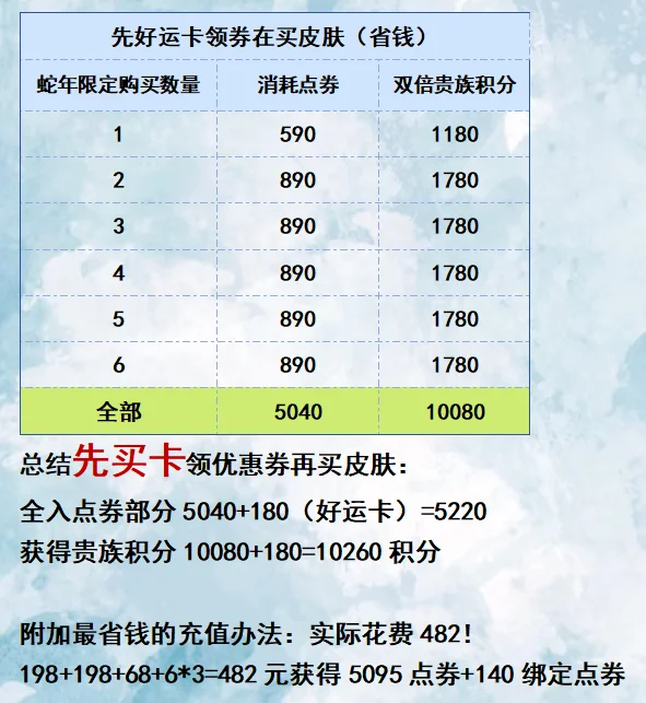 蛇年限定购买方案！省钱or刷双倍积分？