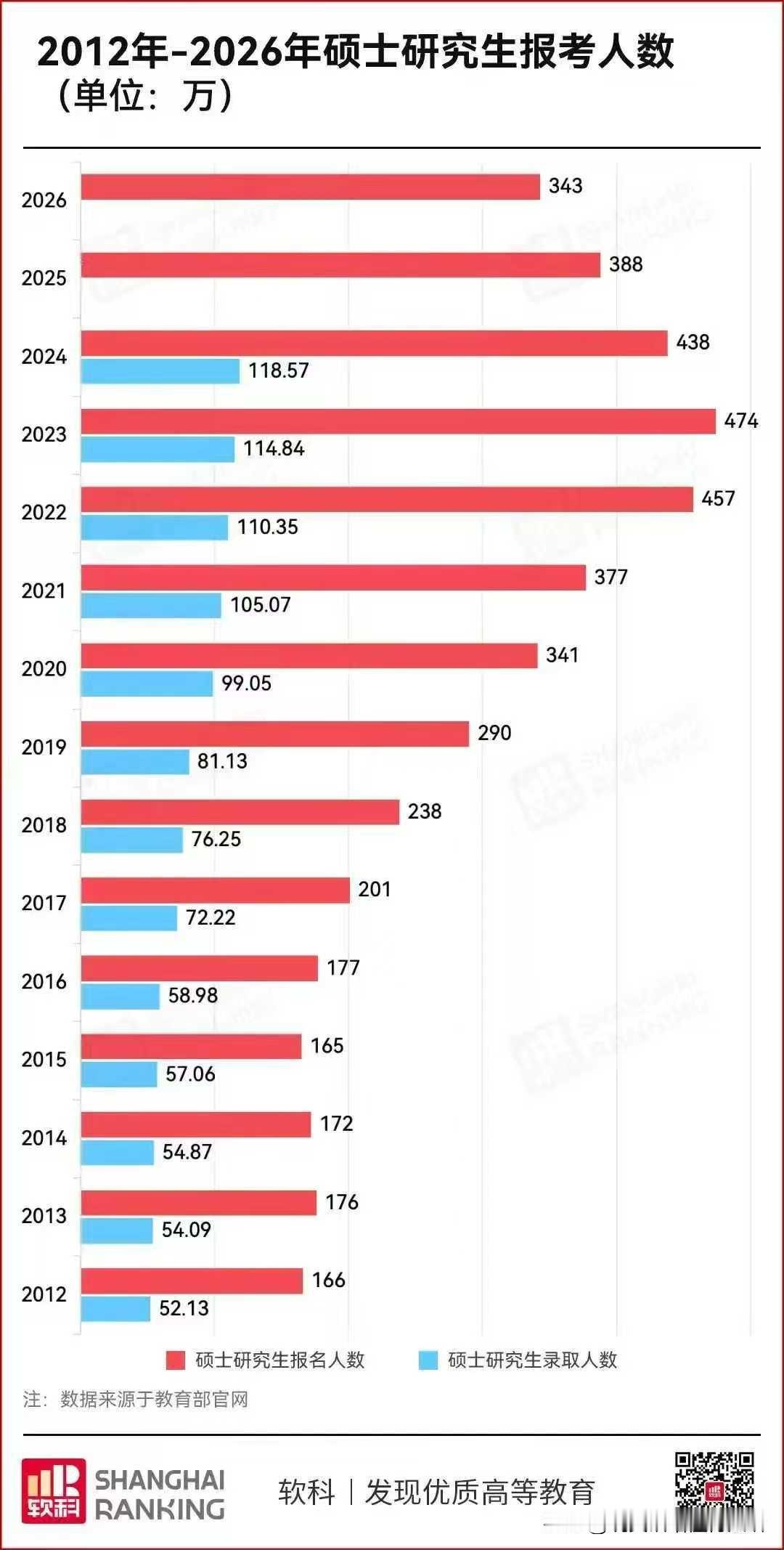 就业逃避不是解决办法啊