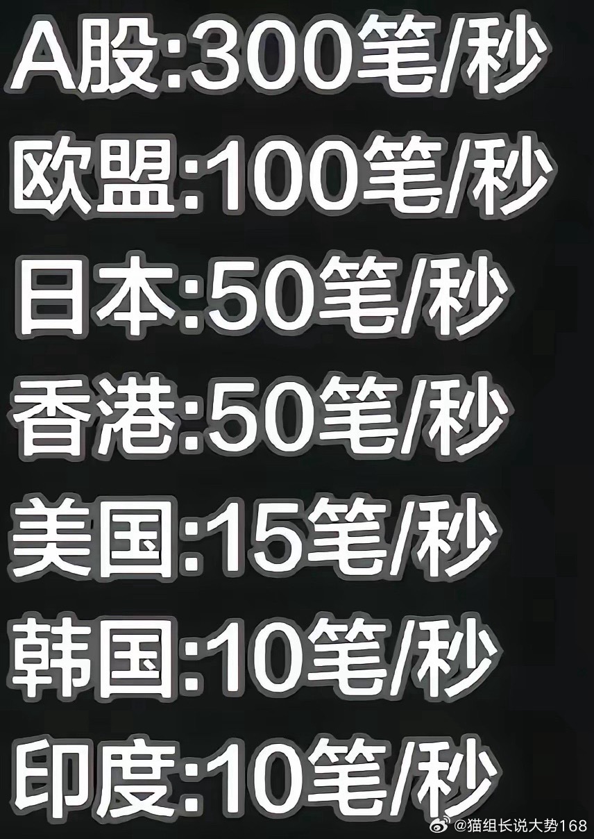 一个散户占比90%的市场，引进高频量化，已经是天方夜谭的举动——因为高频量化进入
