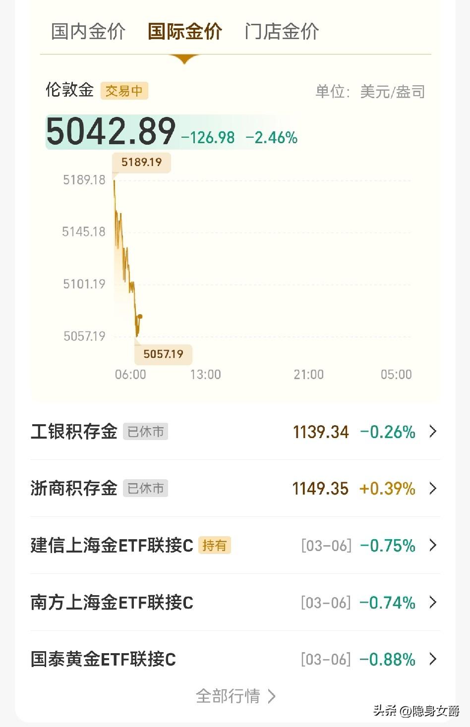黄金周一开盘就跌出一个楼梯。
跌到5100多时我还在想：9点开盘会涨上去的，即使