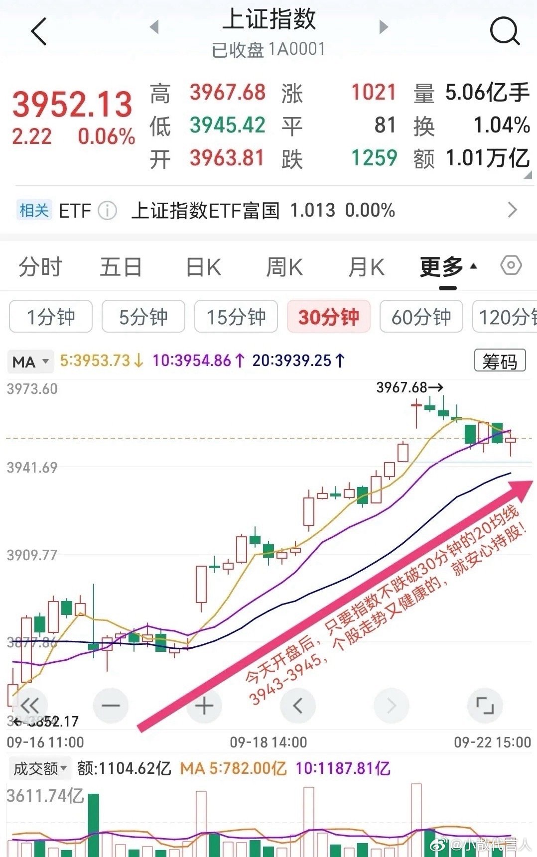看一下全球速览，隔夜美股三大指数涨跌不一，纳指又创历史新高！回到“金融强国”，大